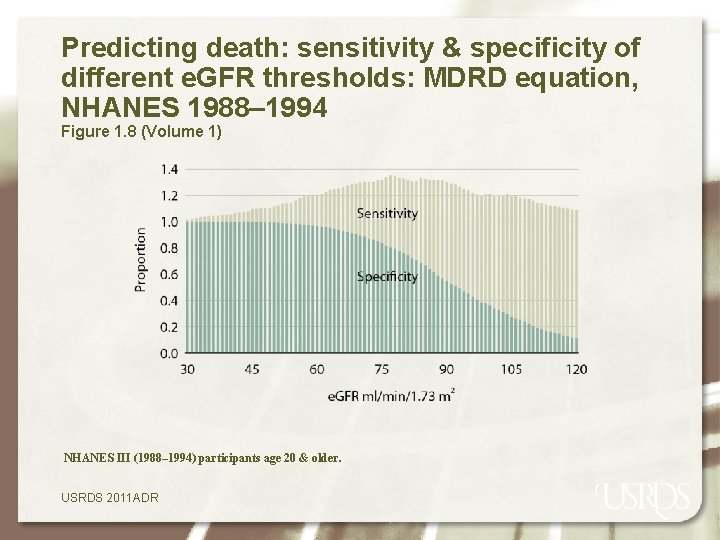 Predicting death: sensitivity & specificity of different e. GFR thresholds: MDRD equation, NHANES 1988–