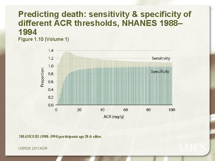 Predicting death: sensitivity & specificity of different ACR thresholds, NHANES 1988– 1994 Figure 1.