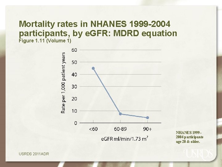 Mortality rates in NHANES 1999 -2004 participants, by e. GFR: MDRD equation Figure 1.