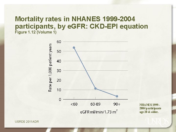 Mortality rates in NHANES 1999 -2004 participants, by e. GFR: CKD-EPI equation Figure 1.