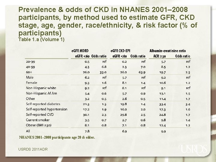 Prevalence & odds of CKD in NHANES 2001– 2008 participants, by method used to