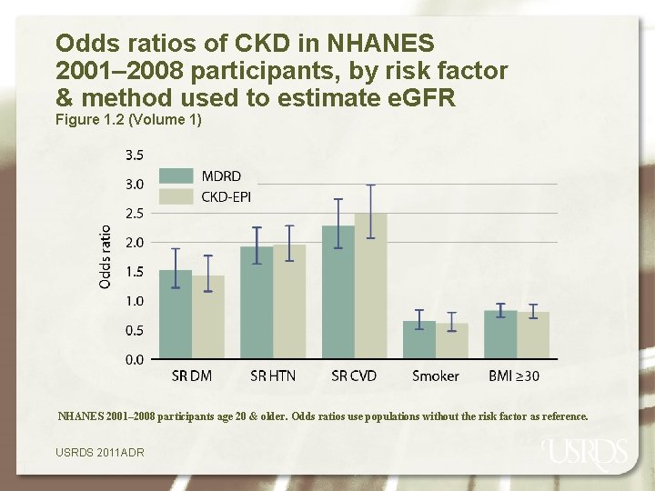 Odds ratios of CKD in NHANES 2001– 2008 participants, by risk factor & method