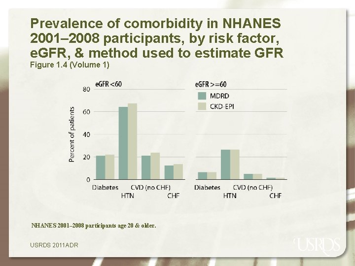 Prevalence of comorbidity in NHANES 2001– 2008 participants, by risk factor, e. GFR, &