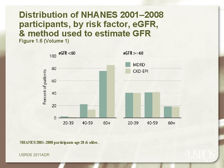 Distribution of NHANES 2001– 2008 participants, by risk factor, e. GFR, & method used