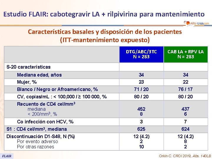 Estudio FLAIR: cabotegravir LA + rilpivirina para mantenimiento Características basales y disposición de los