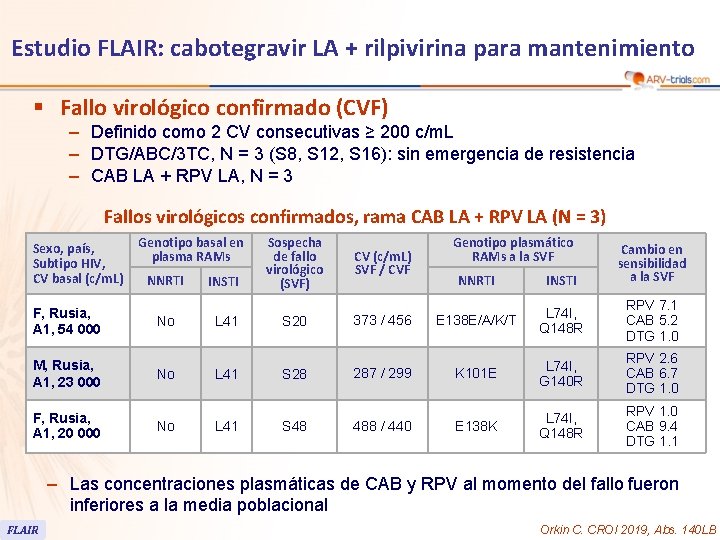 Estudio FLAIR: cabotegravir LA + rilpivirina para mantenimiento § Fallo virológico confirmado (CVF) –