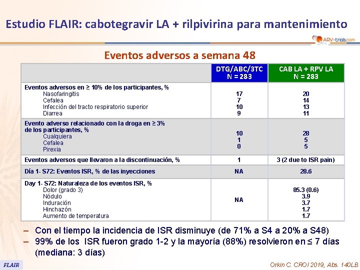 Estudio FLAIR: cabotegravir LA + rilpivirina para mantenimiento Eventos adversos a semana 48 Eventos