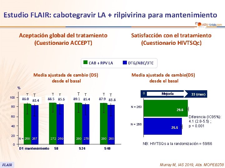 Estudio FLAIR: cabotegravir LA + rilpivirina para mantenimiento Aceptación global del tratamiento (Cuestionario ACCEPT)