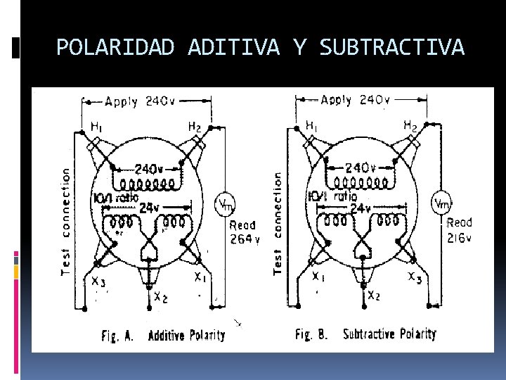 POLARIDAD ADITIVA Y SUBTRACTIVA 