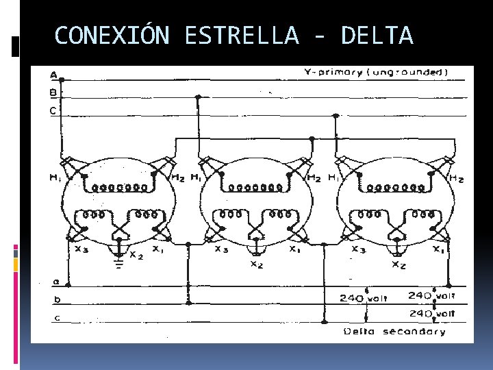 CONEXIÓN ESTRELLA - DELTA CONEXIÓN ESTRELLA - DELTA