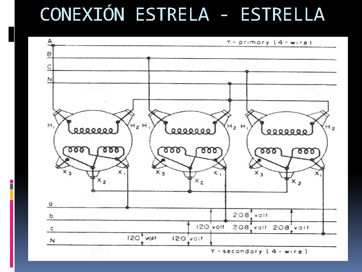 CONEXIÓN ESTRELA - ESTRELLA 