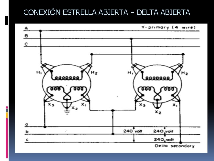 CONEXIÓN ESTRELLA ABIERTA – DELTA ABIERTA 