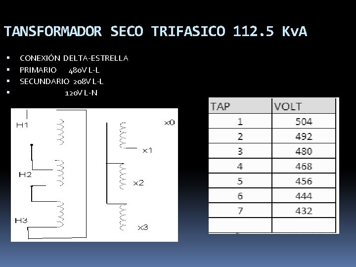 TANSFORMADOR SECO TRIFASICO 112. 5 Kv. A CONEXIÓN DELTA-ESTRELLA PRIMARIO 480 V L-L SECUNDARIO