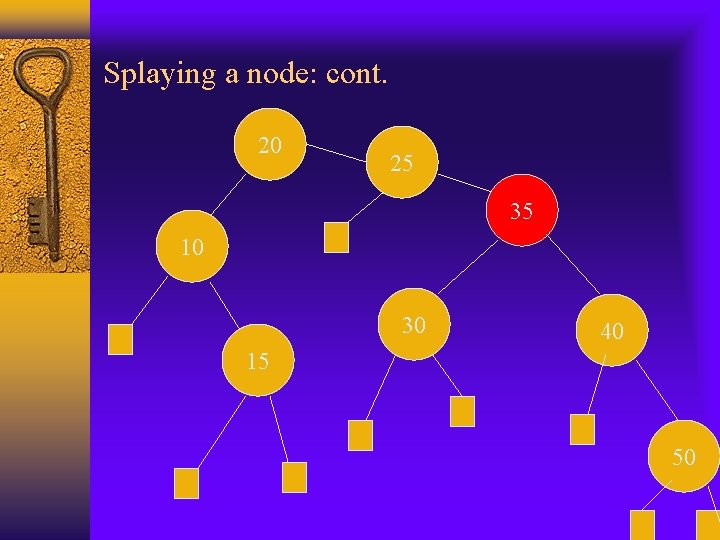 Splaying a node: cont. 20 25 35 10 30 40 15 50 