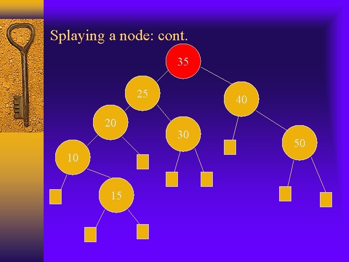 Splaying a node: cont. 35 25 20 10 15 40 30 50 