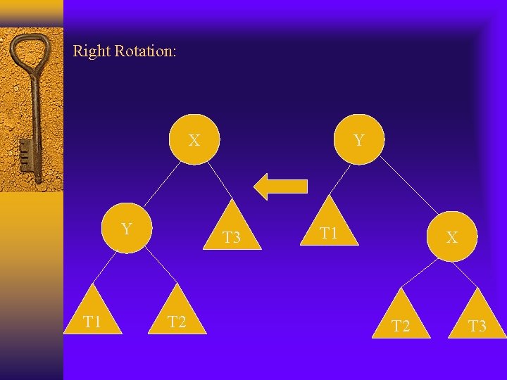 Right Rotation: X Y T 1 Y T 3 T 2 T 1 X