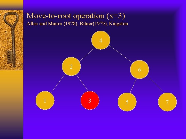 Move-to-root operation (x=3) Allen and Munro (1978), Bitner(1979), Kingston 4 2 1 6 3
