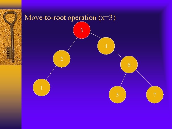 Move-to-root operation (x=3) 3 4 2 6 1 5 7 