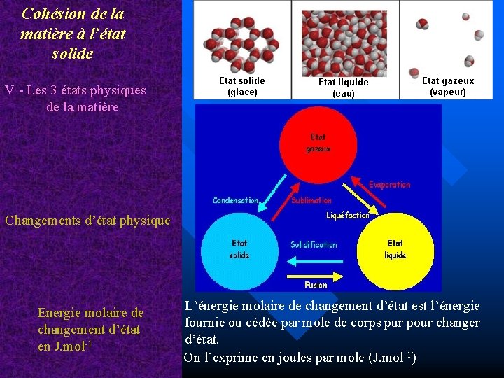 Cohésion de la matière à l’état solide V - Les 3 états physiques de