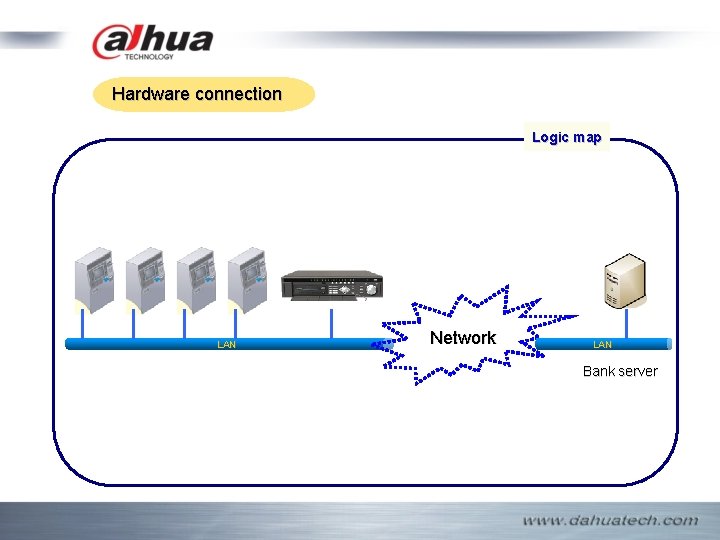 Hardware connection Logic map LAN Network LAN Bank server 