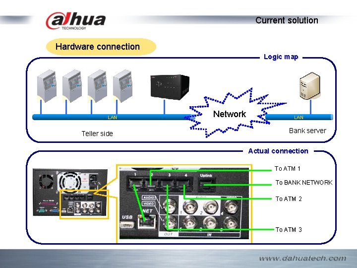 Current solution Hardware connection Logic map LAN Teller side Network LAN Bank server Actual