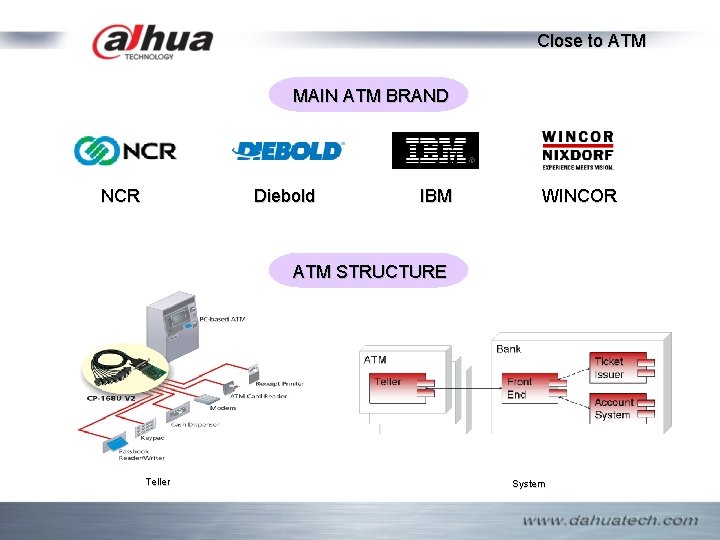 Close to ATM MAIN ATM BRAND NCR Diebold IBM WINCOR ATM STRUCTURE Teller System