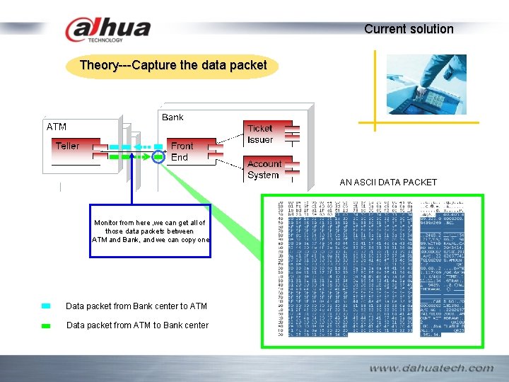 Current solution Theory---Capture the data packet AN ASCII DATA PACKET Monitor from here ,