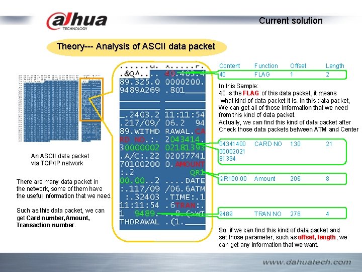 Current solution Theory--- Analysis of ASCII data packet Content 40 Function FLAG Offset 1