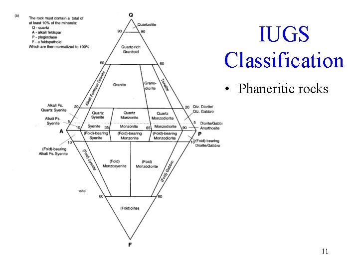 IUGS Classification • Phaneritic rocks 11 