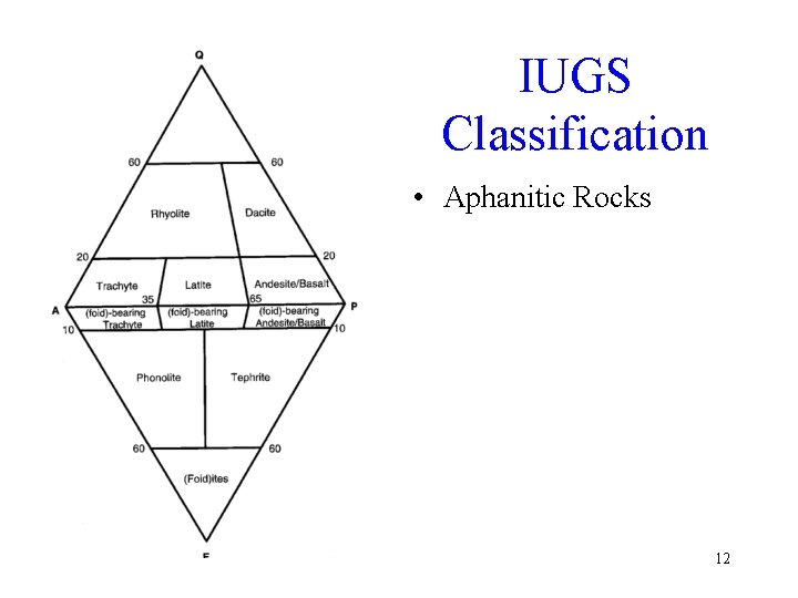 IUGS Classification • Aphanitic Rocks 12 