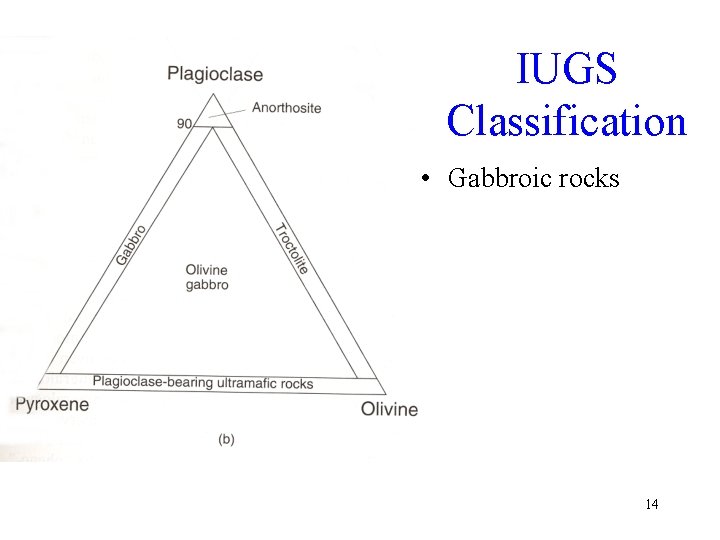 IUGS Classification • Gabbroic rocks 14 