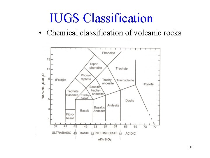 IUGS Classification • Chemical classification of volcanic rocks 19 