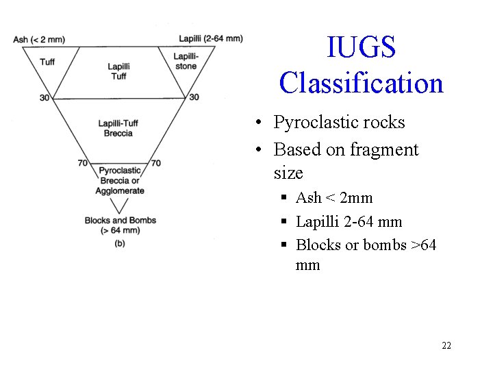IUGS Classification • Pyroclastic rocks • Based on fragment size § Ash < 2