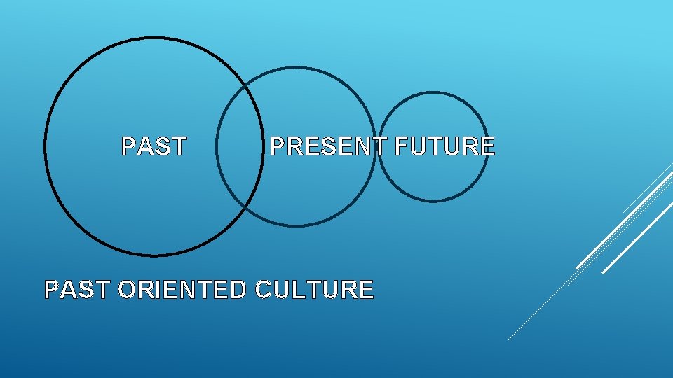 PAST PRESENT FUTURE PAST ORIENTED CULTURE 