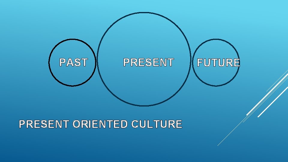 PAST PRESENT ORIENTED CULTURE FUTURE 