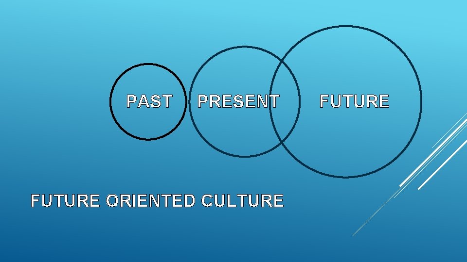 PAST PRESENT FUTURE ORIENTED CULTURE FUTURE 