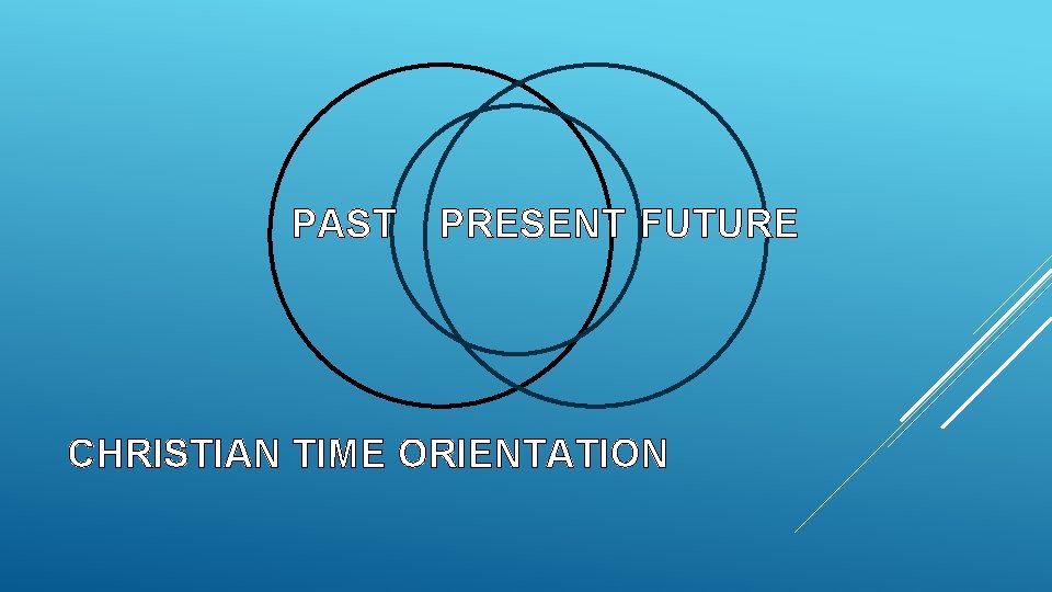 PAST PRESENT FUTURE CHRISTIAN TIME ORIENTATION 