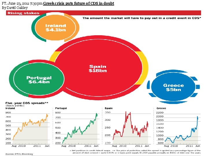 FT. June 23, 2011 7: 39 pm Greek crisis puts future of CDS in