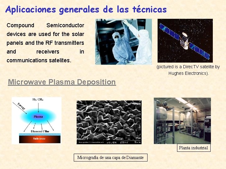 Aplicaciones generales de las técnicas Compound Semiconductor devices are used for the solar panels