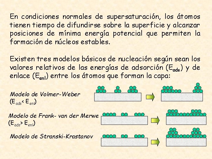 En condiciones normales de supersaturación, los átomos tienen tiempo de difundirse sobre la superficie