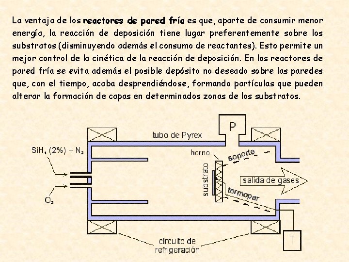 La ventaja de los reactores de pared fría es que, aparte de consumir menor