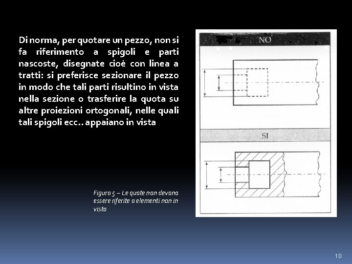 Di norma, per quotare un pezzo, non si fa riferimento a spigoli e parti