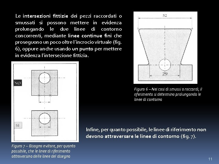 Le intersezioni fittizie dei pezzi raccordati o smussati si possono mettere in evidenza prolungando