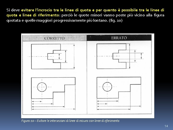 Si deve evitare l’incrocio tra le linee di quota e per quanto è possibile