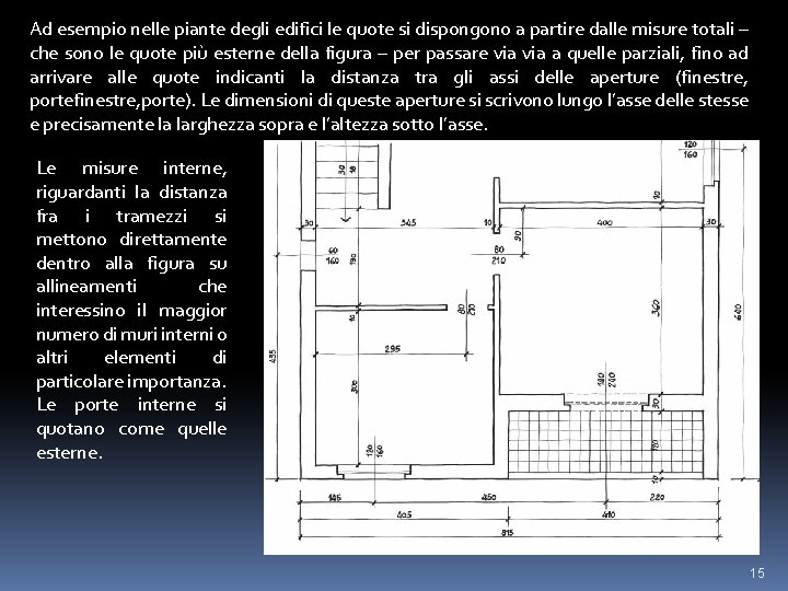 Ad esempio nelle piante degli edifici le quote si dispongono a partire dalle misure