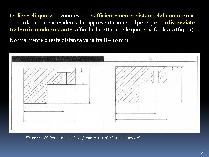 Le linee di quota devono essere sufficientemente distanti dal contorno in modo da lasciare
