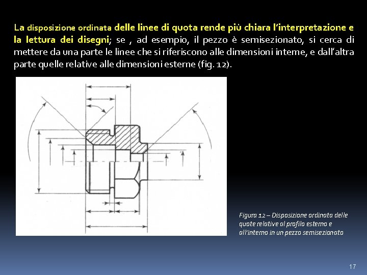 La disposizione ordinata delle linee di quota rende più chiara l’interpretazione e la lettura