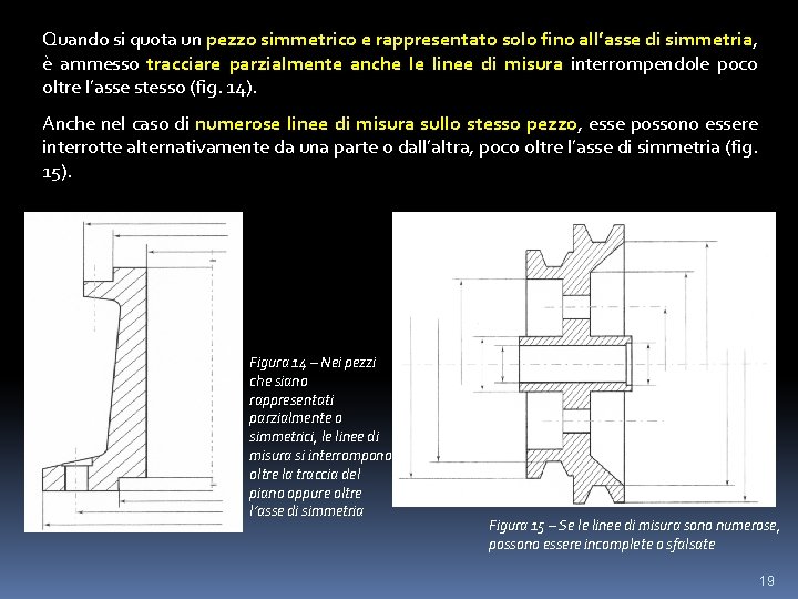 Quando si quota un pezzo simmetrico e rappresentato solo fino all’asse di simmetria, è
