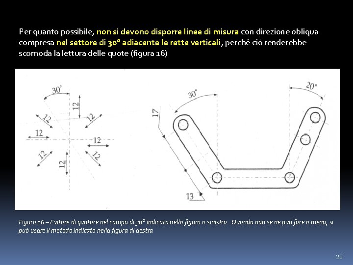Per quanto possibile, non si devono disporre linee di misura con direzione obliqua compresa