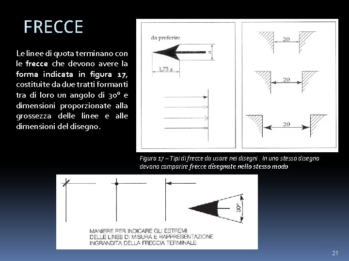 FRECCE Le linee di quota terminano con le frecce che devono avere la forma
